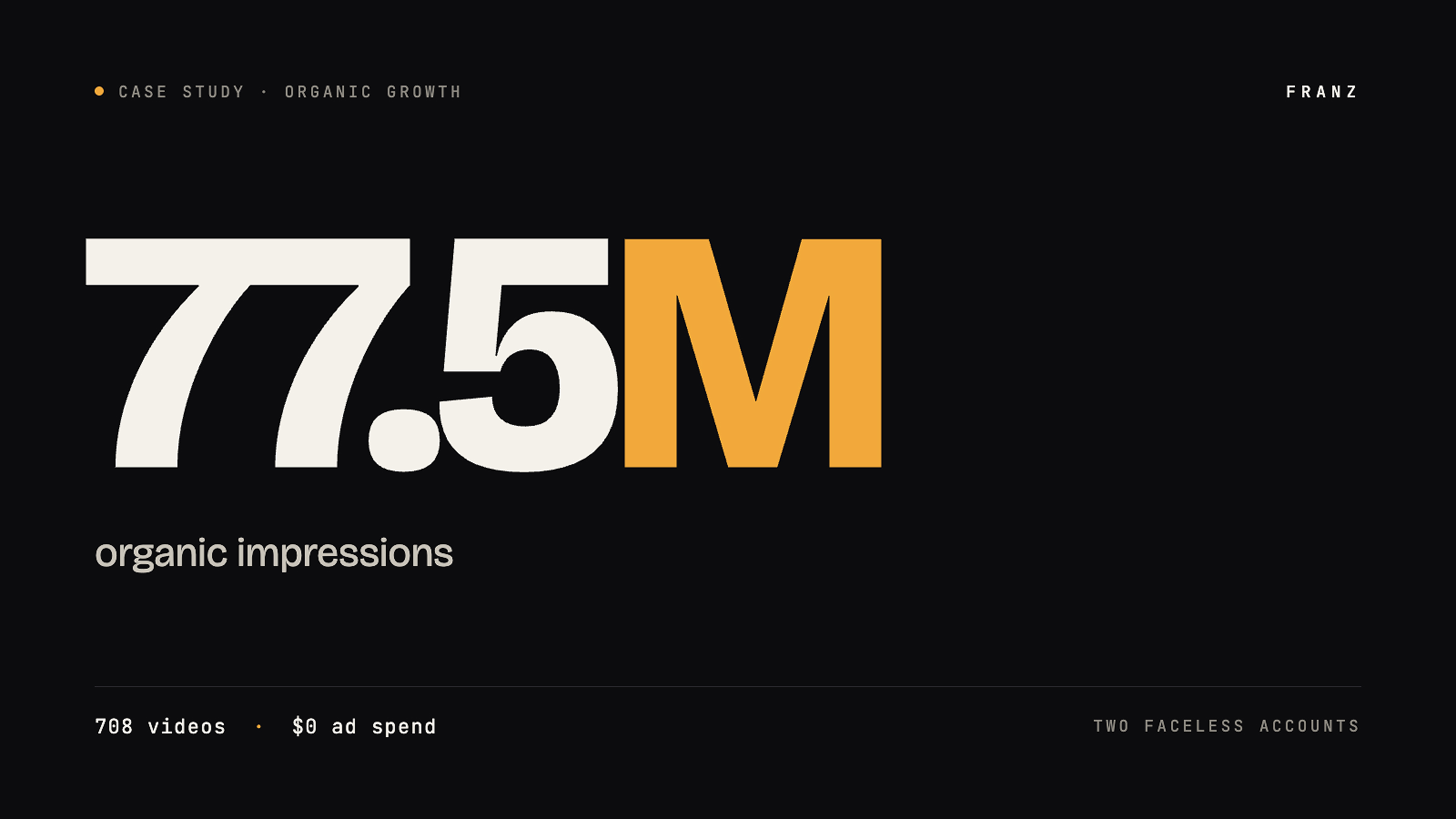 Case study cover: 77.5M organic impressions, 708 videos, $0 ad spend, across two faceless accounts.